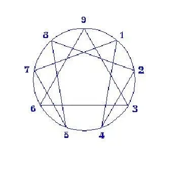 Illustration de l’article « ENNEAGRAMME, Alchimie, Église & Franc-Maçonnerie »