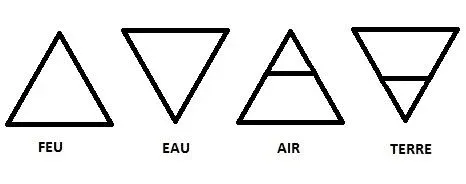 ELEMENTS